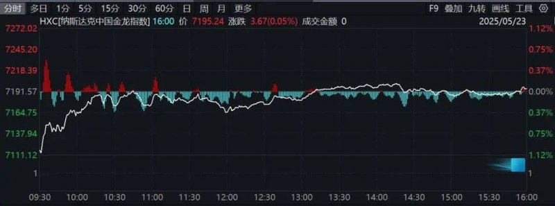 xm外汇交易平台量化交易对股市的作用，将来市场将何去何从？