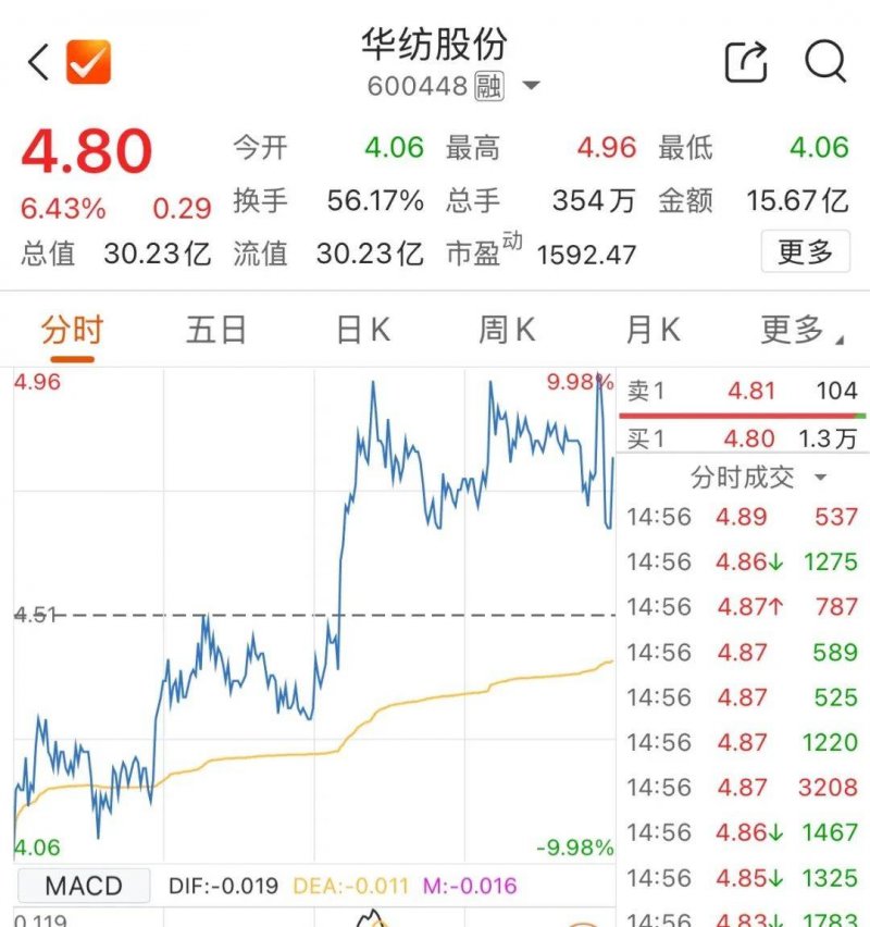 xm外汇平台官网网址这个秘密，XM外汇平台行情竟然能让你赚得盆满钵满！